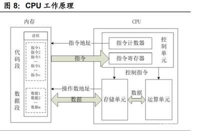 国产计算机基础软硬件行业深度报告 重构中国IT产业生态