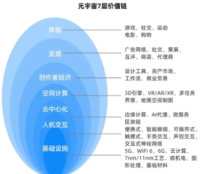 元宇宙的核心关键技术 以计算机软硬件设计驱动人机交互革命