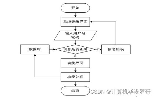 计算机毕业设计ssm宁海县鸿明包装材料厂生产管理系统c68ci9 附源码 新手必备