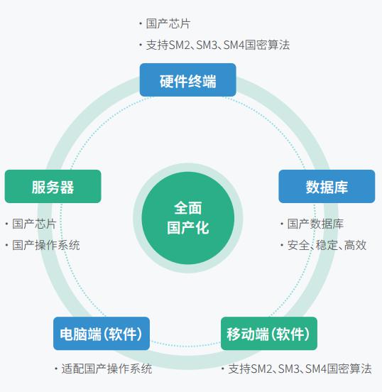 信创大趋势下，亿联网络如何践行使命？——深耕计算机软硬件自主设计，筑梦国产化未来