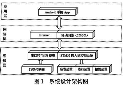 嵌入式单片机软硬件开发与应用 计算机系统的核心设计